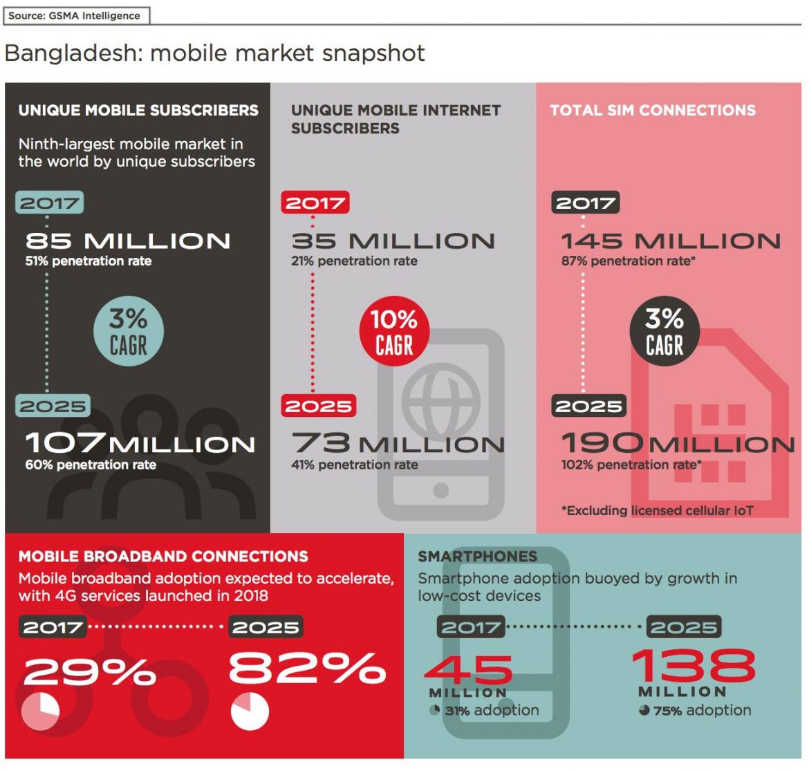 বাংলাদেশের ইন্টারনেট নিয়ে আপডেট সব তথ্য