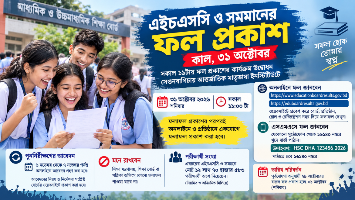 এইচএসসি result ও সমমানের ফল, যেভাবে ঘরে বসে জানবেন